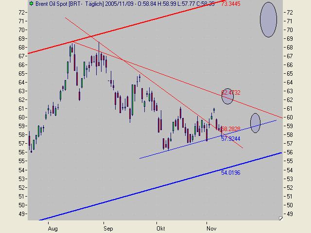 ► TTT-Team / Mittwoch, 09.11.2005 19404